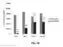 Fig. 11 - Lipid Formulated Compositions And Methods For Inhibiting Expression Of Transthyretin (TTR)