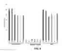 Fig. 13 - Lipid Formulated Compositions And Methods For Inhibiting Expression Of Transthyretin (TTR)