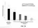 Fig. 14 - Lipid Formulated Compositions And Methods For Inhibiting Expression Of Transthyretin (TTR)