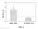 Fig. 03 - Composition and method for inner ear sensory hair cell regeneration and replacement