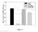 Fig. 08 - Composition and method for inner ear sensory hair cell regeneration and replacement