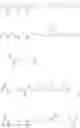 Fig. 153 - Compositions and methods for modulating apolipoprotein C-III expression