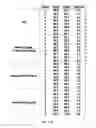 Fig. 13 - Antisense compounds and uses thereof