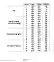 Fig. 14 - Antisense compounds and uses thereof