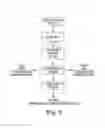 Fig. 05 - System for management of yeast to facilitate the production of ethanol