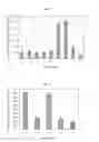 Fig. 03 - Glucose production method and glucose produced by said method