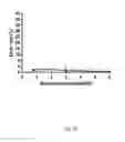 Fig. 11 - Method and apparatus for dispersion of microbes in a liquid suspension