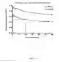 Fig. 13 - Method and apparatus for dispersion of microbes in a liquid suspension