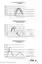 Fig. 05 - CHARACTERIZATION OF THERMOSTABLE DNA POLYMERASE