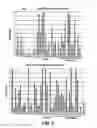 Fig. 06 - CHARACTERIZATION OF THERMOSTABLE DNA POLYMERASE