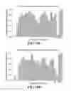 Fig. 40 - Methods for identifying a target site of a CAS9 nuclease