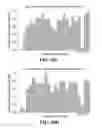 Fig. 42 - Methods for identifying a target site of a CAS9 nuclease