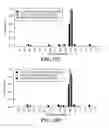 Fig. 44 - Methods for identifying a target site of a CAS9 nuclease
