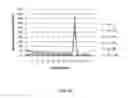 Fig. 03 - Phased Genome Sequencing