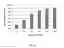 Fig. 05 - Phased Genome Sequencing