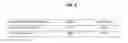 Fig. 06 - Measures of short telomere abundance