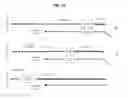 Fig. 08 - Measures of short telomere abundance
