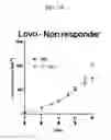 Fig. 02 - Prediction of effect of a c-Met inhibitor using mutation of KRAS or BRAF