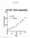 Fig. 03 - Prediction of effect of a c-Met inhibitor using mutation of KRAS or BRAF