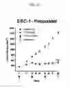Fig. 04 - Prediction of effect of a c-Met inhibitor using mutation of KRAS or BRAF