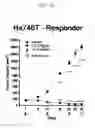 Fig. 05 - Prediction of effect of a c-Met inhibitor using mutation of KRAS or BRAF