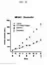 Fig. 06 - Prediction of effect of a c-Met inhibitor using mutation of KRAS or BRAF