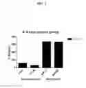 Fig. 07 - Prediction of effect of a c-Met inhibitor using mutation of KRAS or BRAF