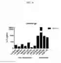 Fig. 09 - Prediction of effect of a c-Met inhibitor using mutation of KRAS or BRAF