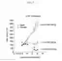 Fig. 12 - Prediction of effect of a c-Met inhibitor using mutation of KRAS or BRAF