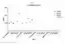 Fig. 14 - Prediction of effect of a c-Met inhibitor using mutation of KRAS or BRAF