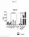 Fig. 17 - Prediction of effect of a c-Met inhibitor using mutation of KRAS or BRAF