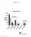 Fig. 19 - Prediction of effect of a c-Met inhibitor using mutation of KRAS or BRAF