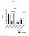 Fig. 22 - Prediction of effect of a c-Met inhibitor using mutation of KRAS or BRAF