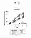 Fig. 24 - Prediction of effect of a c-Met inhibitor using mutation of KRAS or BRAF
