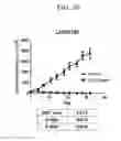 Fig. 26 - Prediction of effect of a c-Met inhibitor using mutation of KRAS or BRAF