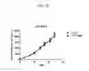 Fig. 27 - Prediction of effect of a c-Met inhibitor using mutation of KRAS or BRAF