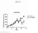 Fig. 28 - Prediction of effect of a c-Met inhibitor using mutation of KRAS or BRAF