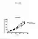 Fig. 29 - Prediction of effect of a c-Met inhibitor using mutation of KRAS or BRAF