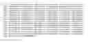 Fig. 10 - Pharmacogenomic Biomarkers for B Cell Malignancies and Methods of Use Thereof