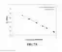 Fig. 14 - Method for the concentration and detection of virus