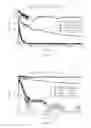 Fig. 23 - Flow regime identification with filtrate contamination monitoring