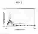 Fig. 03 - FUEL SUPPLY APPARATUS FOR INTERNAL COMBUSTION ENGINE