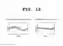 Fig. 14 - ACTUATOR AND ELECTRONIC EQUIPMENT HAVING THE SAME