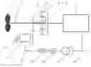 Fig. 01 - Method and device for starting a drive train