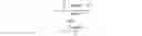 Fig. 03 - Rapid production of droplets