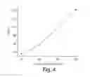 Fig. 06 - Rapid production of droplets