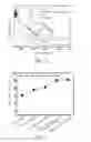 Fig. 03 - Complexed nanoparticle material, composition and use comprising the same for heating liquid