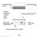 Fig. 01 - Entrochemical energy transfer system and a process for obtaining work from environmental thermal energy