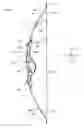 Fig. 01 - Adjustable limb systems for archery bows