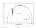 Fig. 07 - Self-calibrating solar position sensor